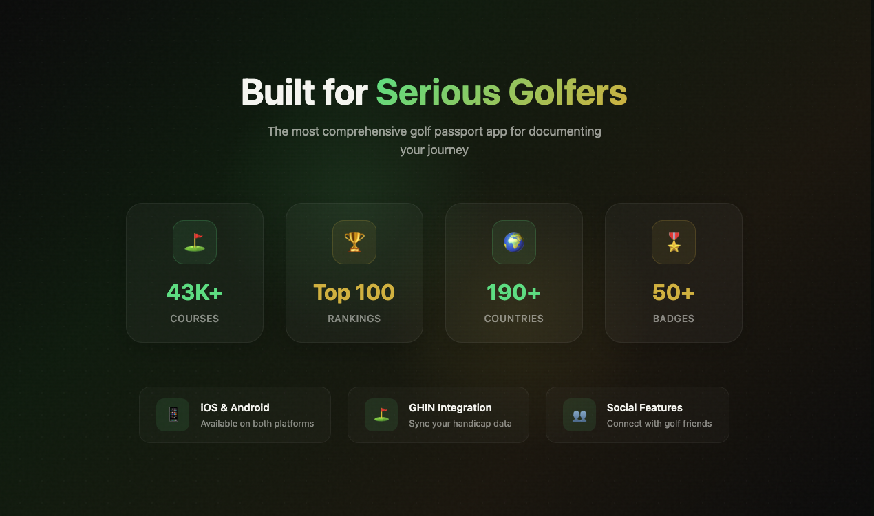 LinksPass - Lifelong Golf Passport gallery image