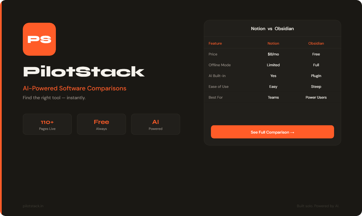 PilotStack — Honest Software Comparisons gallery image
