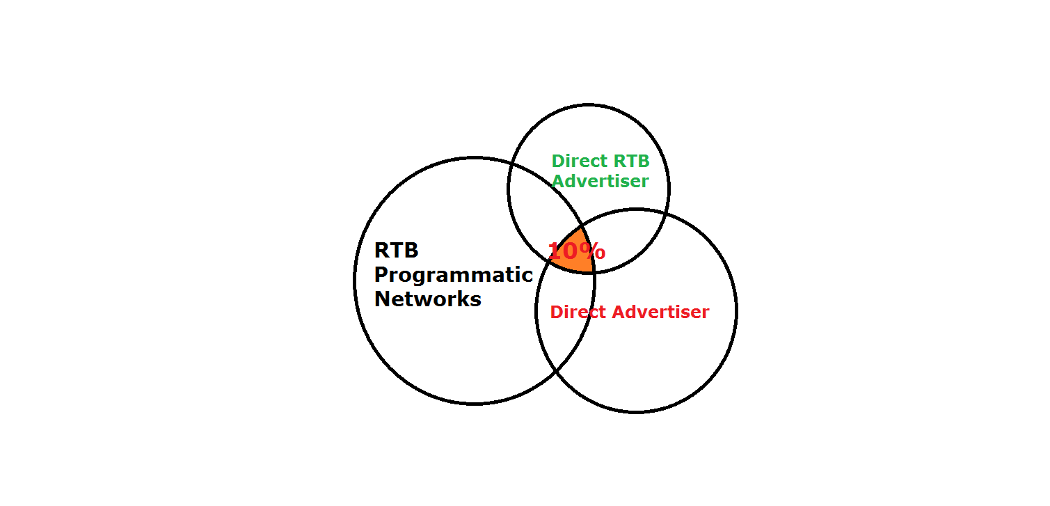 Brandvertisor.com  gallery image