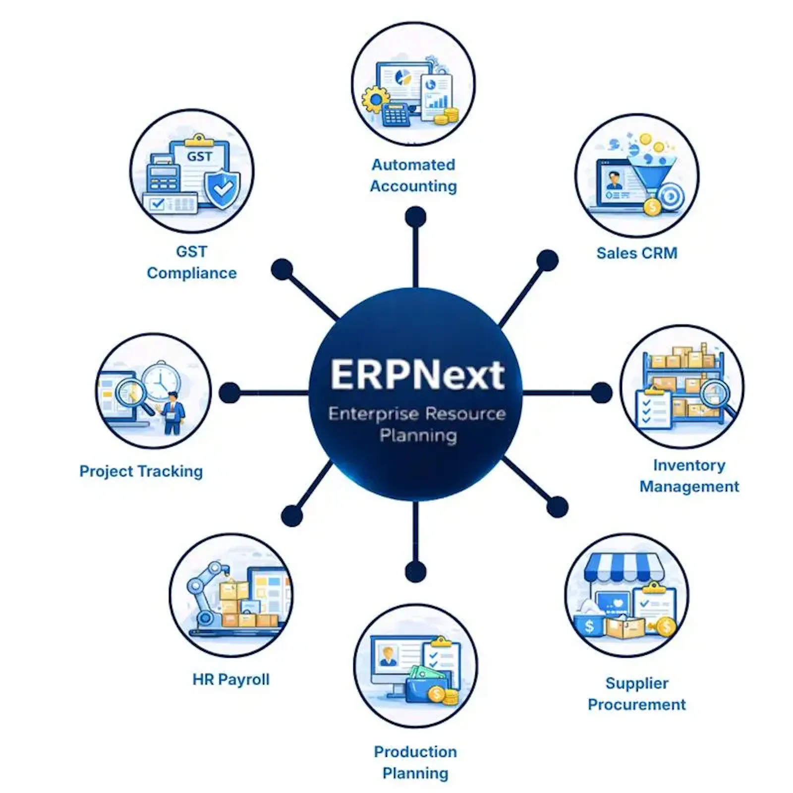 ERP Solutions screenshot 4