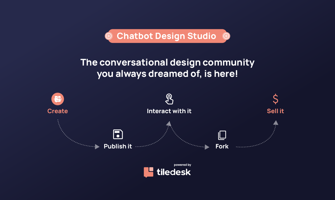 Chatbot Design Studio de TilleSk media 2