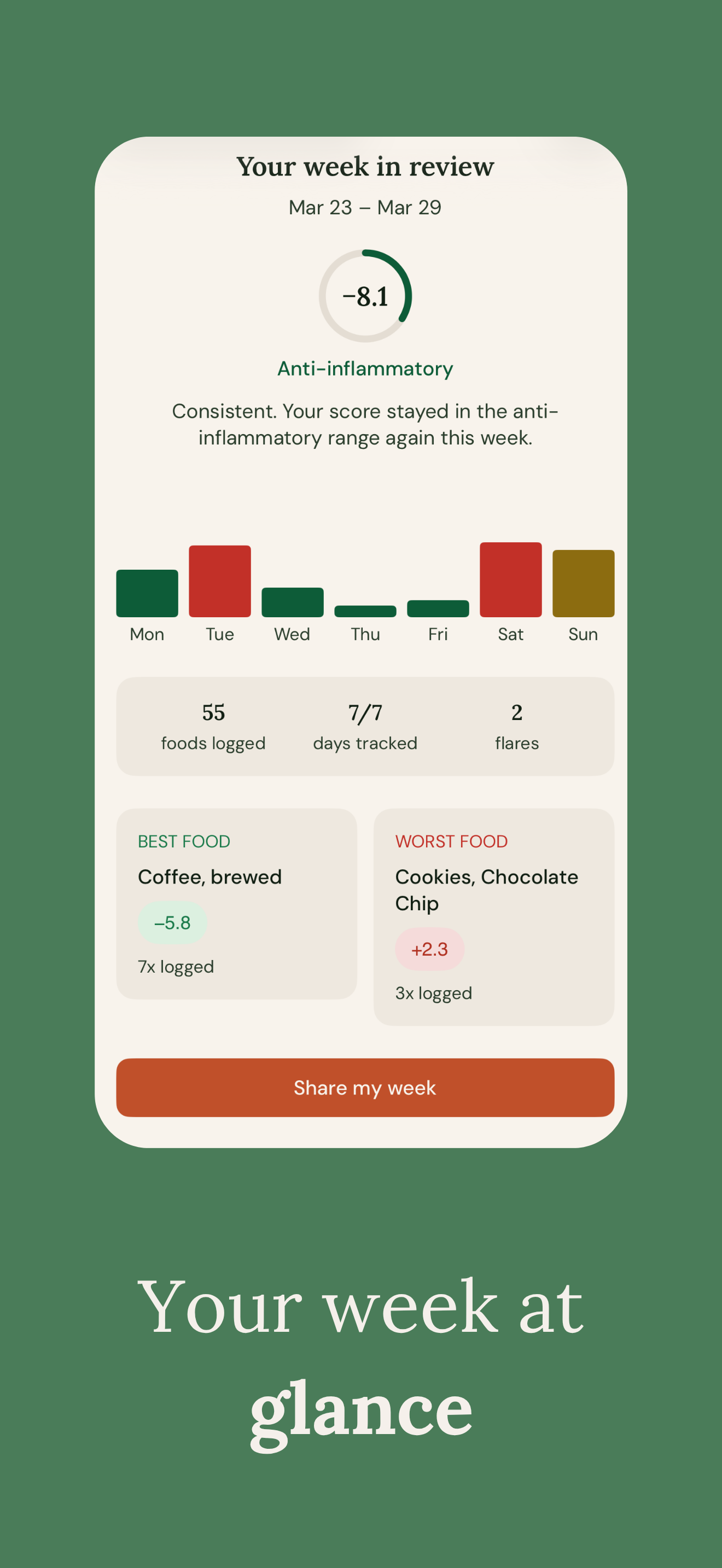 Flamovo gallery image