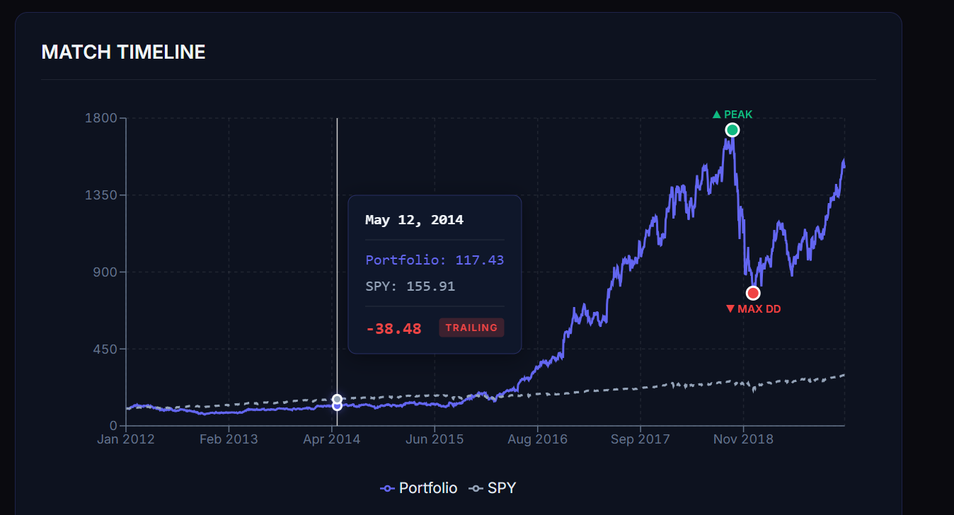 Permabulls - Screenshot 2 showing product features and functionality