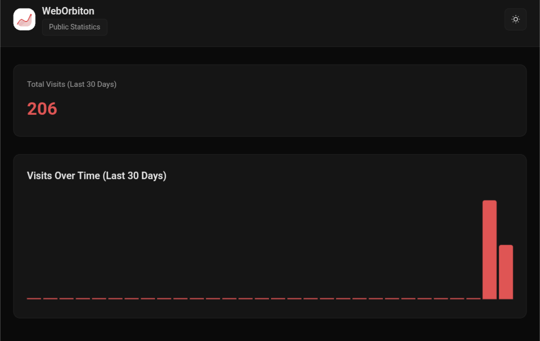 PriviMetrics gallery image