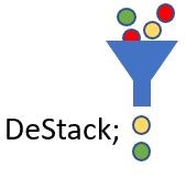 DeStack: An AWS Stack deconstructor