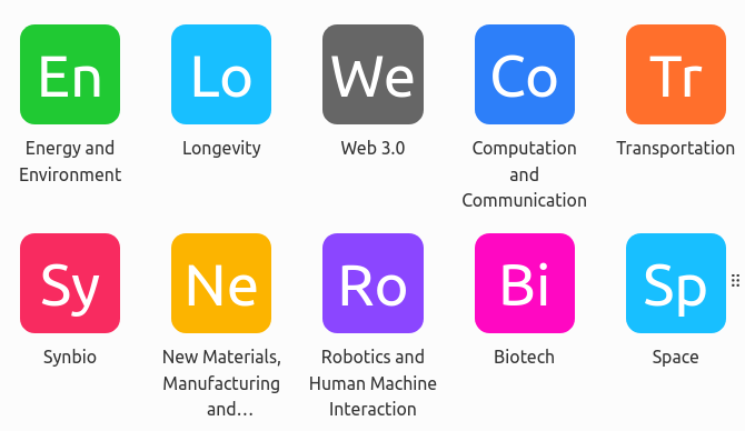 Frontier Tech Startup Landscape gallery image