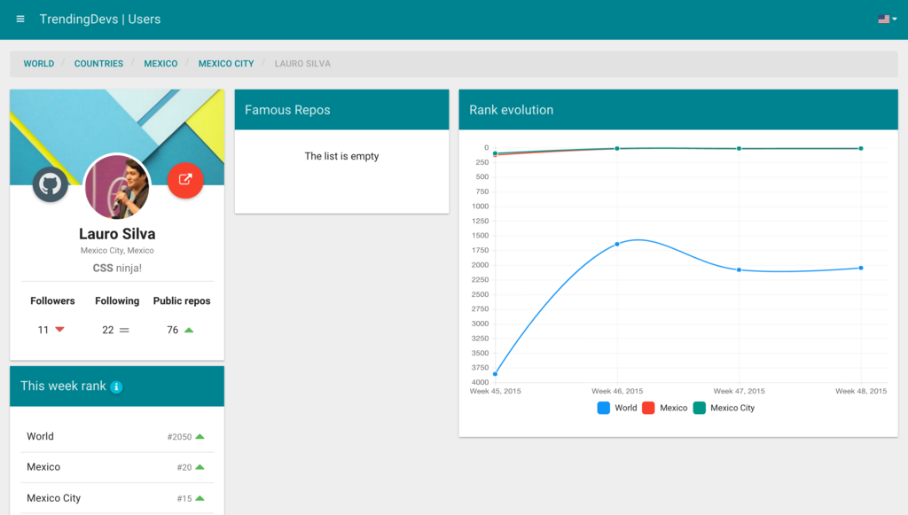 Trending Devs gallery image