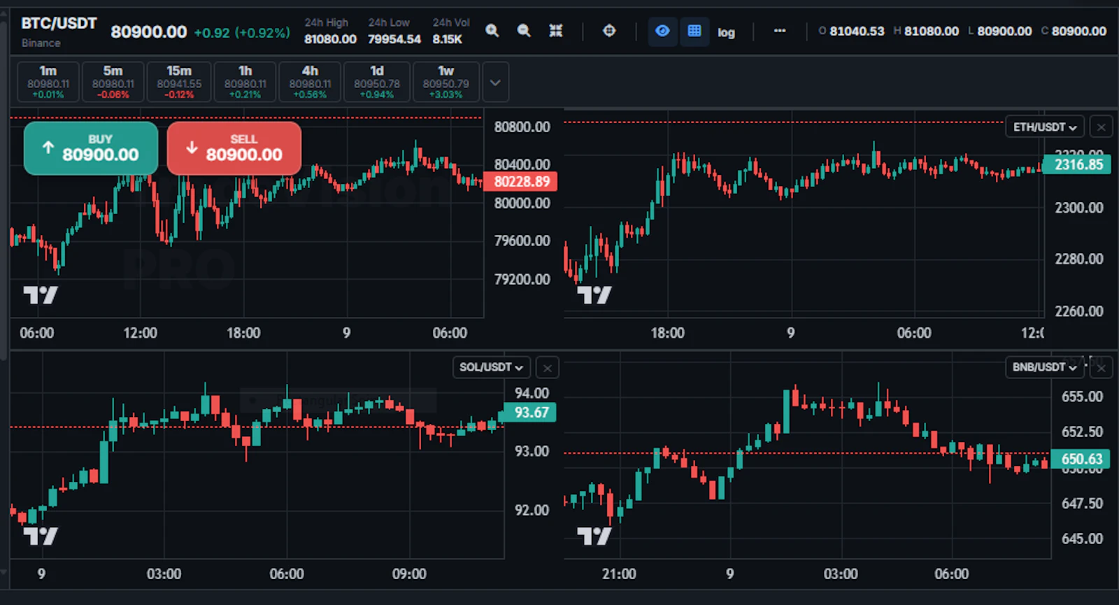 TradeVision Pro screenshot 6