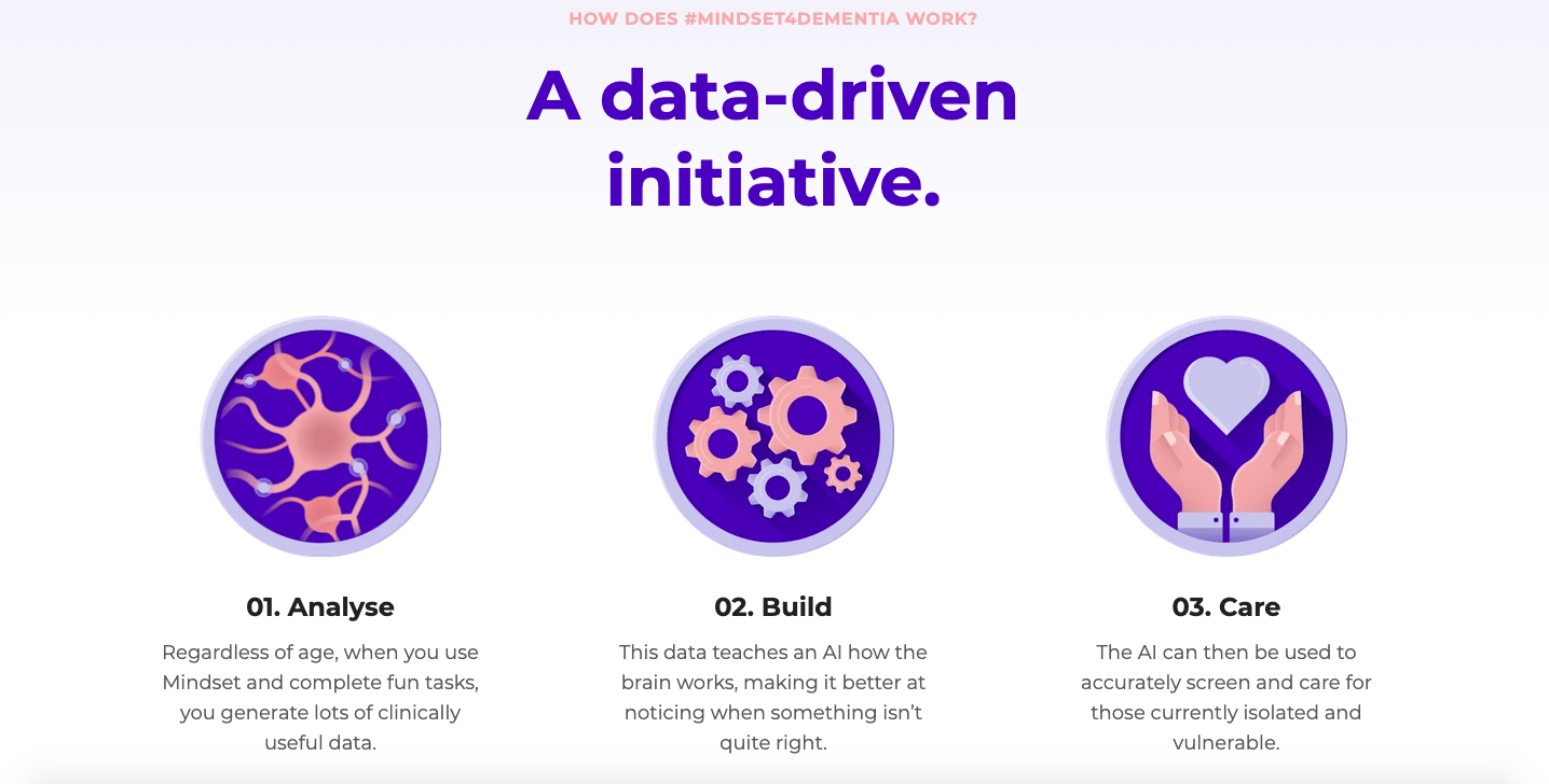 Mindset4Dementia gallery image