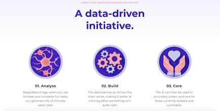 Mindset4Dementia gallery image