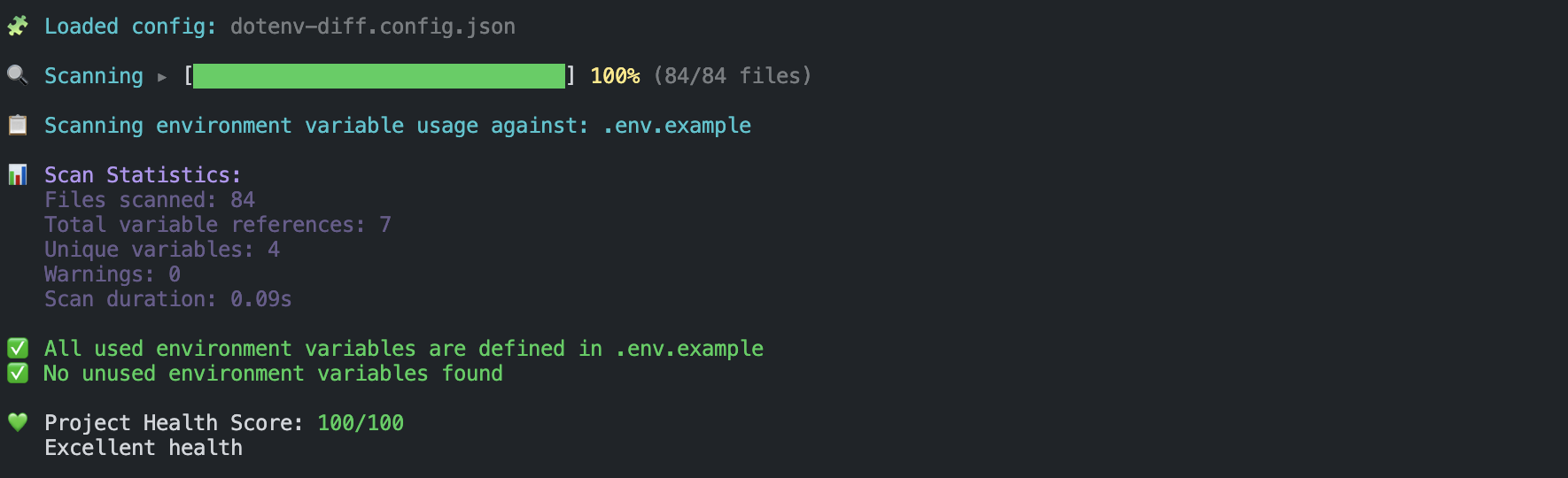 dotenv-diff CLI gallery image