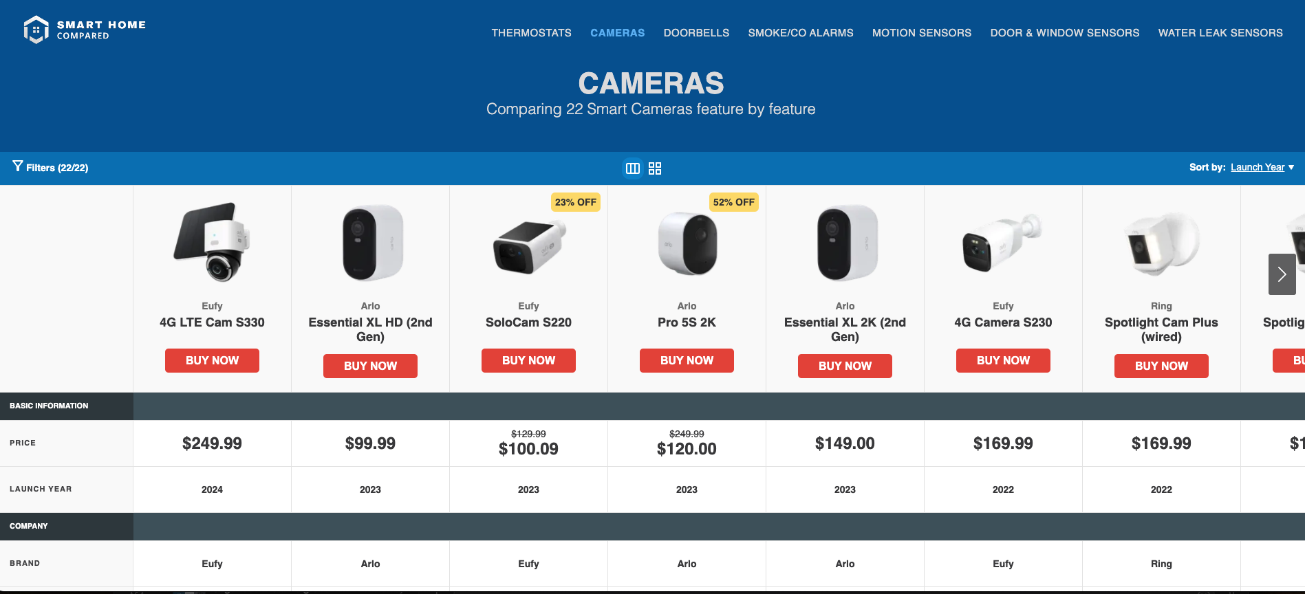 Casa inteligente comparada media 2