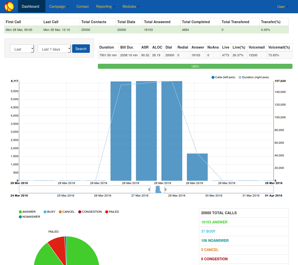 Newfies-Dialer gallery image