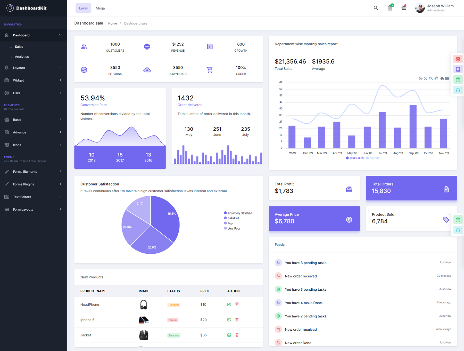 DashboardKit gallery image
