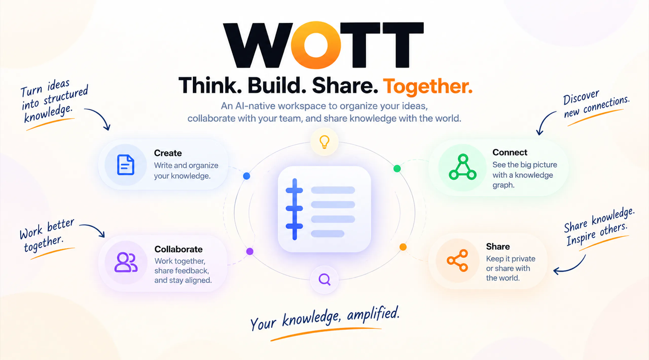 WOTT gallery image