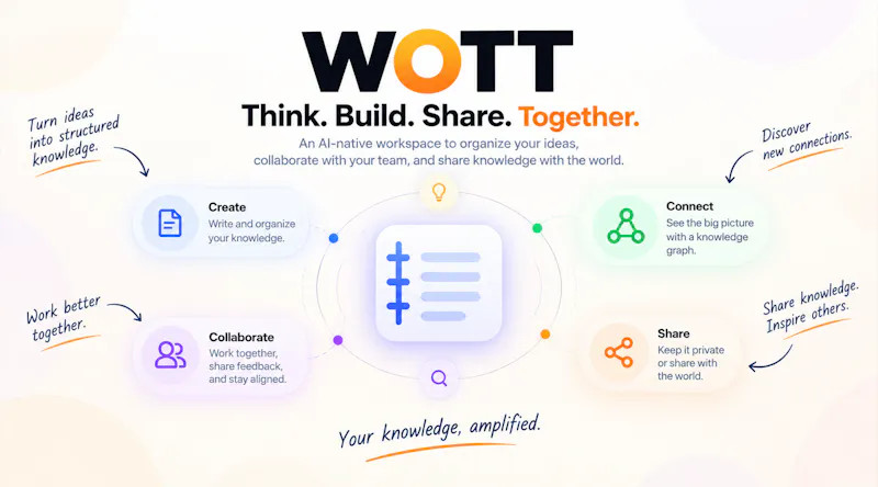 WOTT screenshot 6