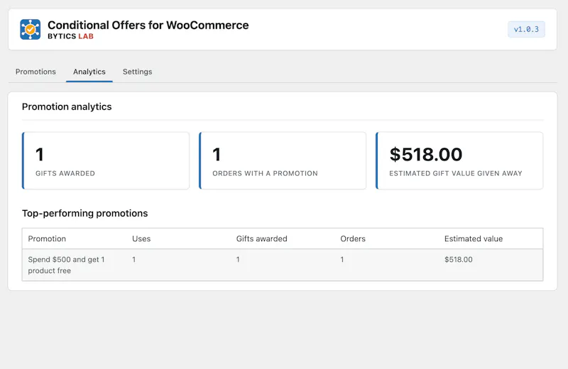 Conditional Offers for WooCommerce screenshot 5