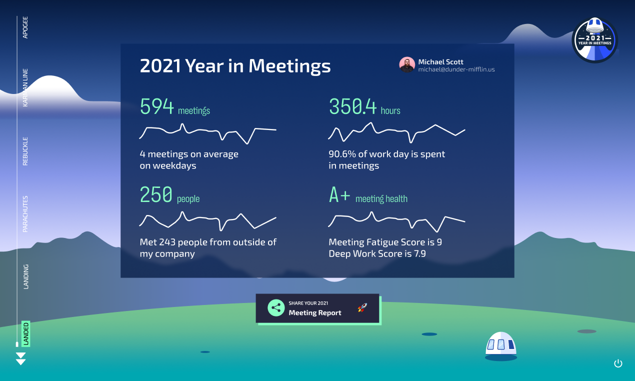 2021 Your Year In Meetings gallery image