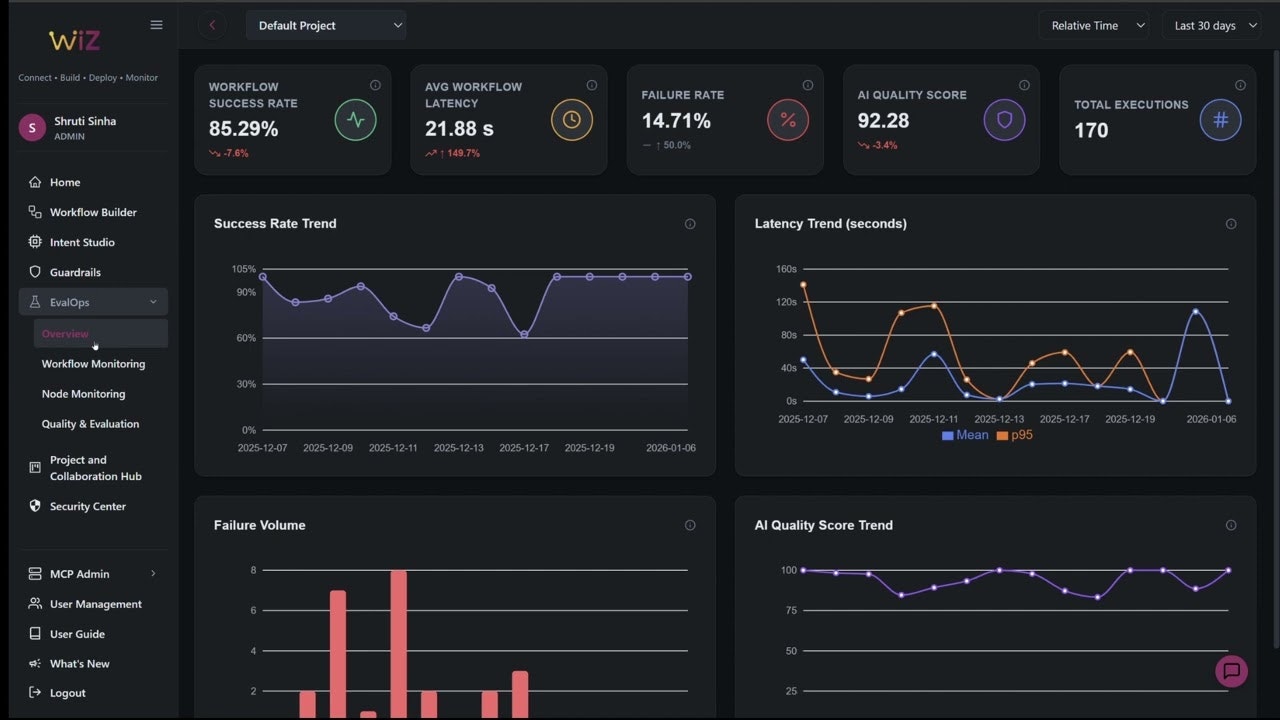 WiiZ Altas 2.0 (Public Beta)  gallery image