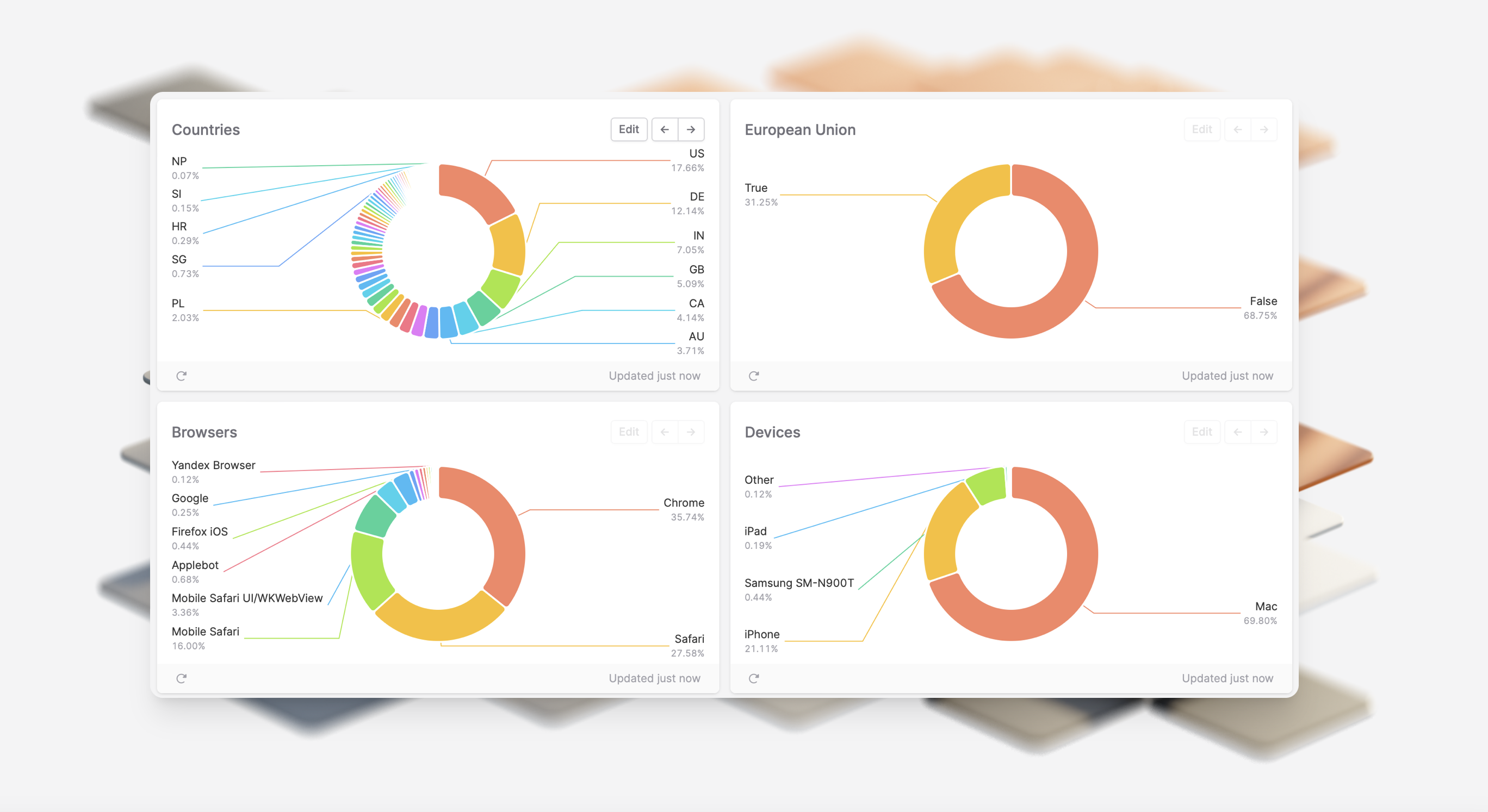 TelemetryDeck for Web media 3
