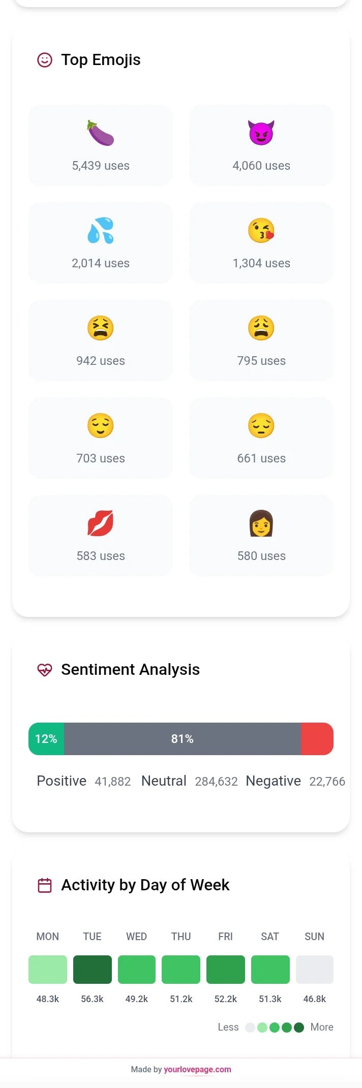 YourLovePage - Screenshot 3 showing product features and functionality
