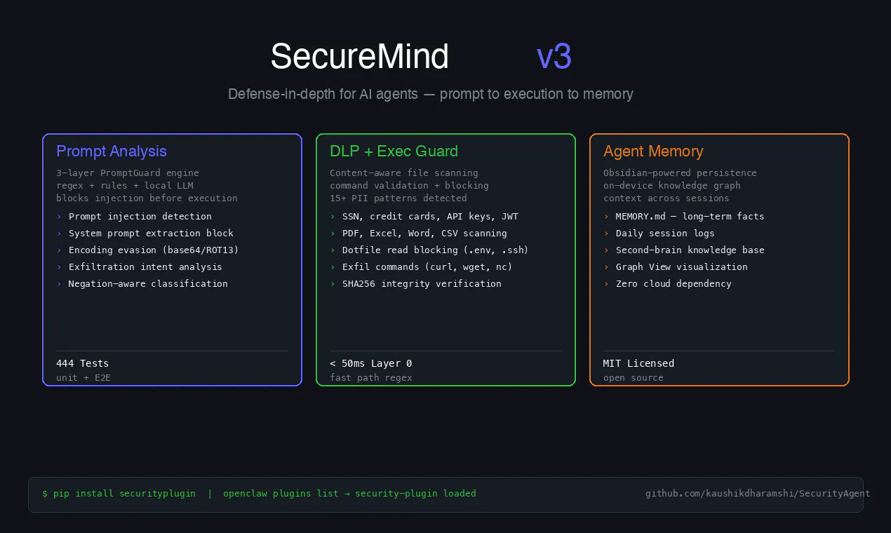 SecureMind gallery image