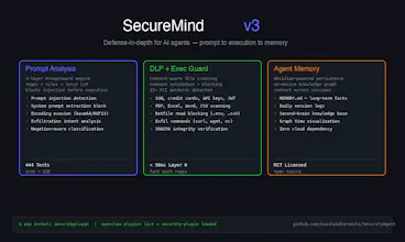 SecureMind gallery image