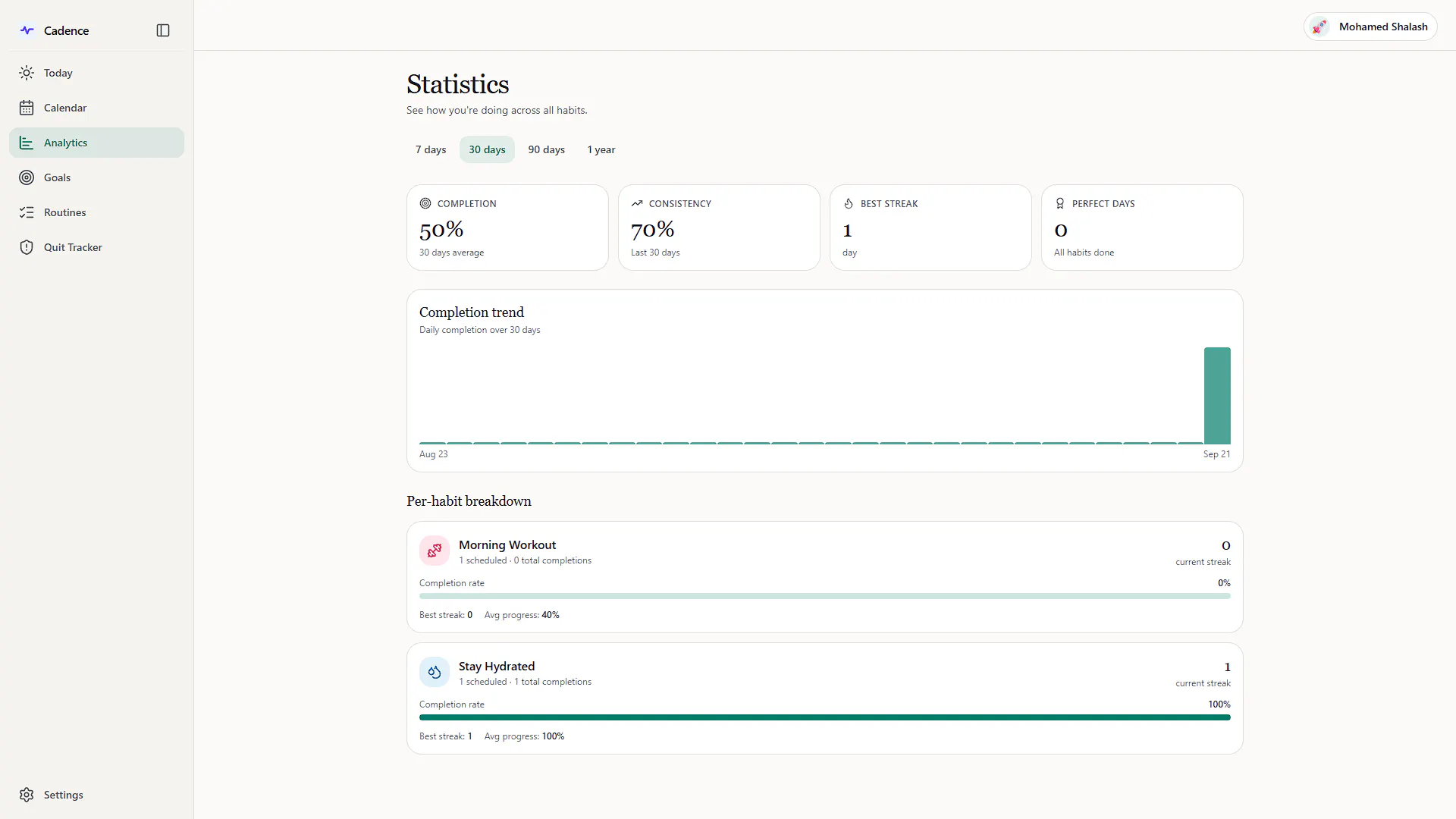 Cadence Habit Tracker gallery image