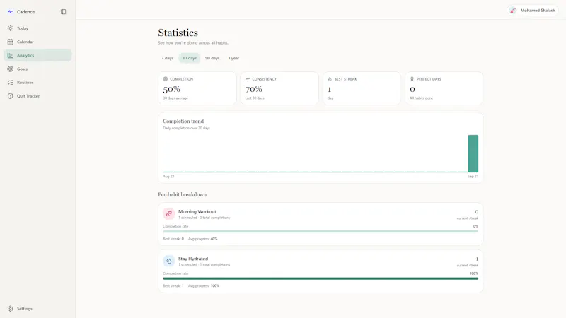 Cadence Habit Tracker screenshot 3