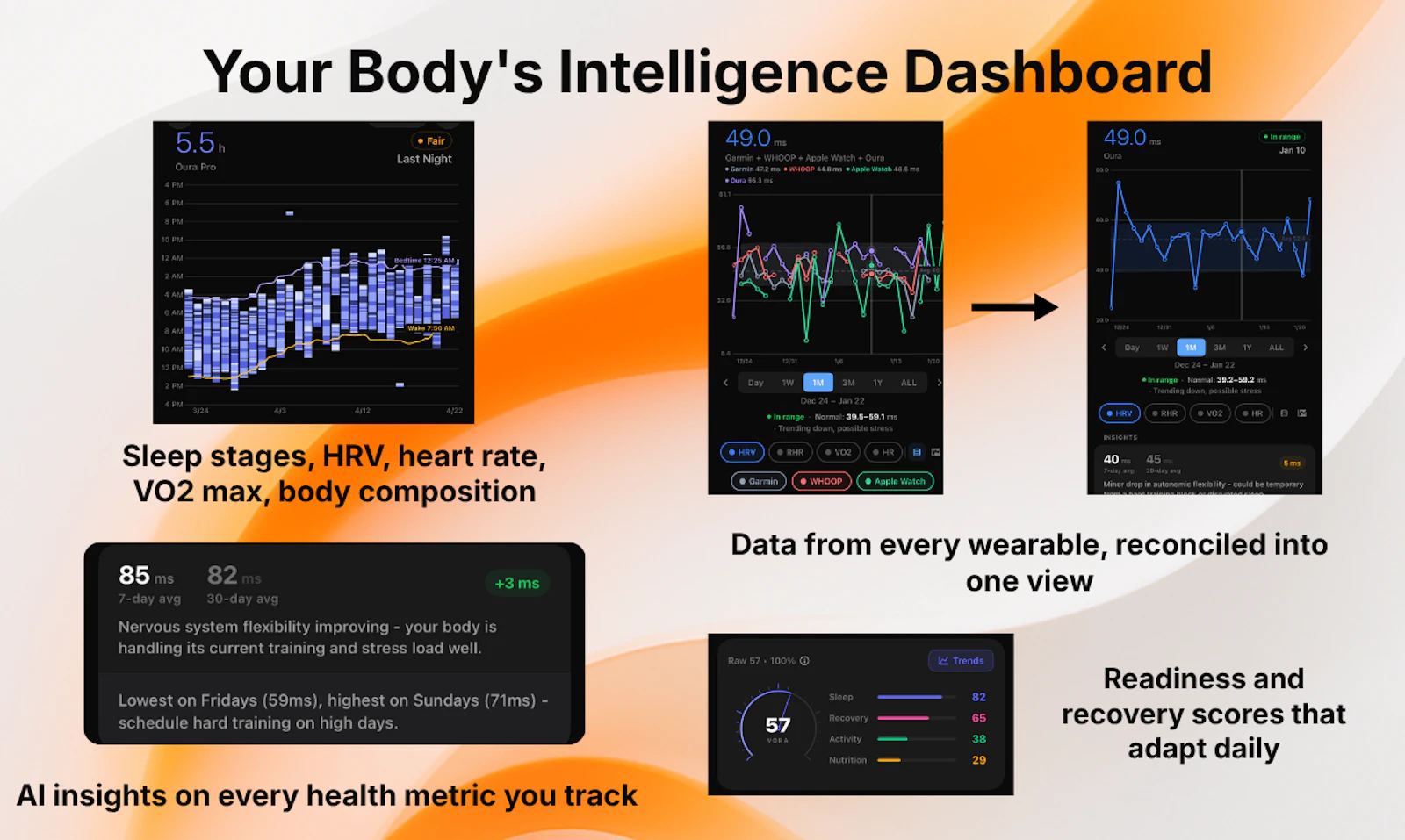 Vora Health screenshot 2