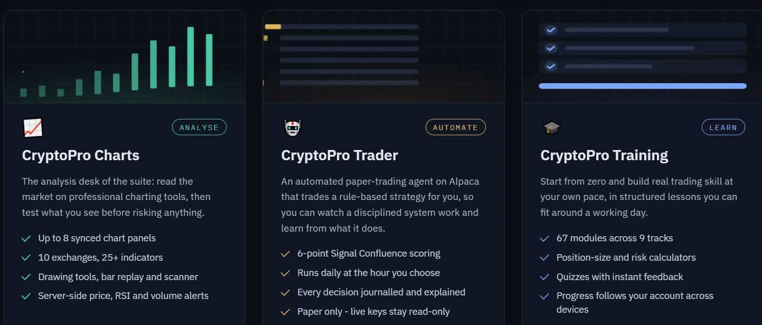 CryptoPro Suite gallery image