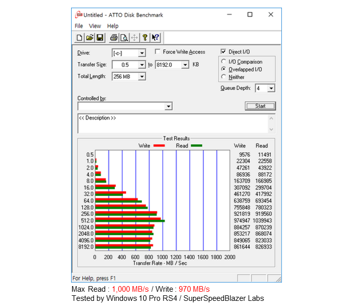 SuperSpeedBlazer USB 3.1 Gen2 gallery image