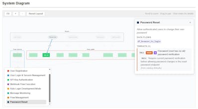 attasec/tmdd gallery image
