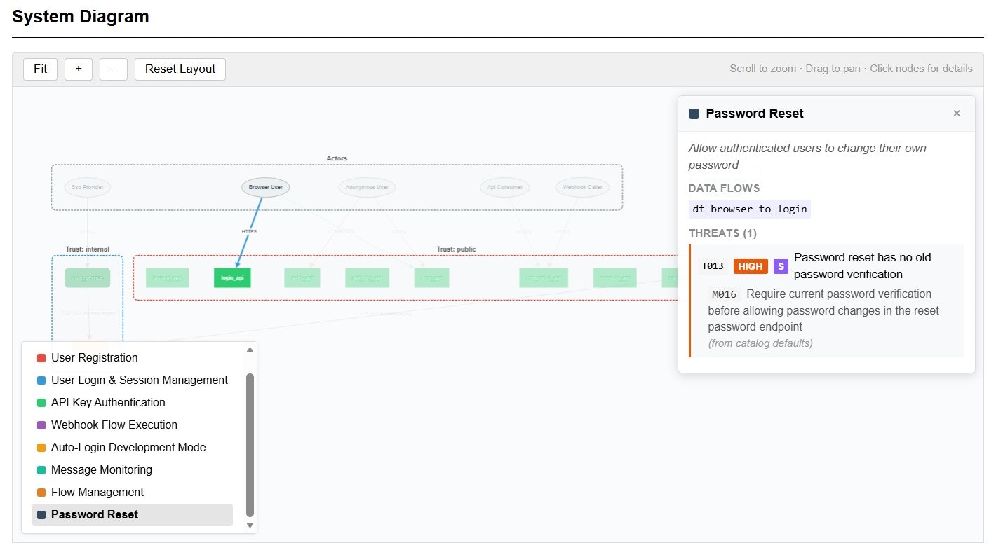 attasec/tmdd - Screenshot 4 showing product features and functionality