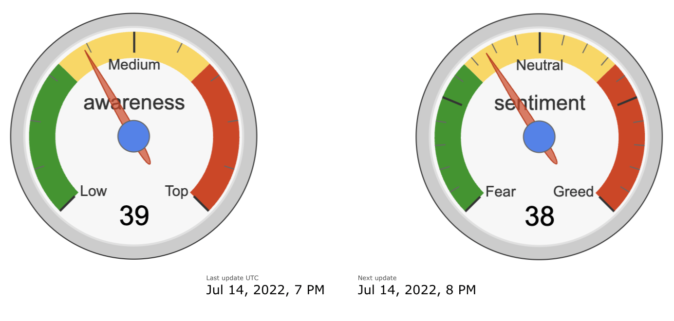 Crypto Fear & Greed Index media 1