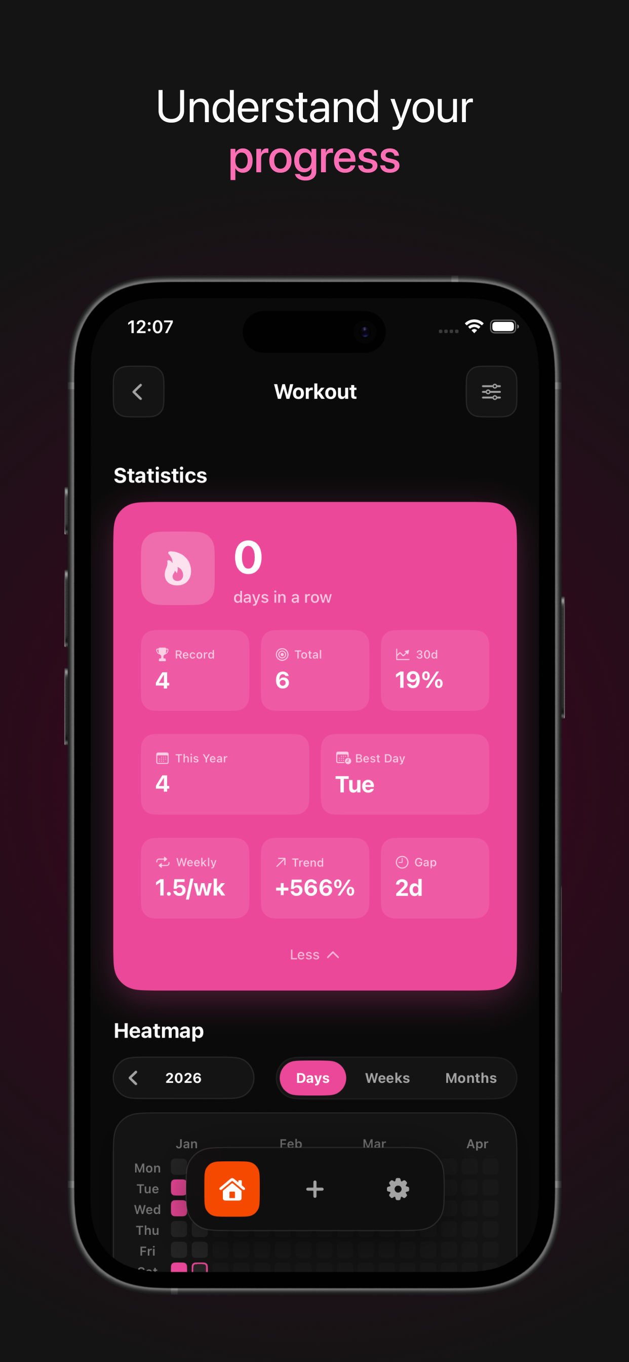 HeatMap gallery image