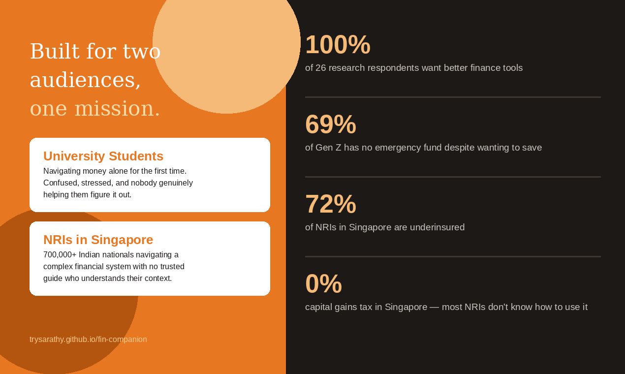 Sarathy — Your Financial Companion gallery image