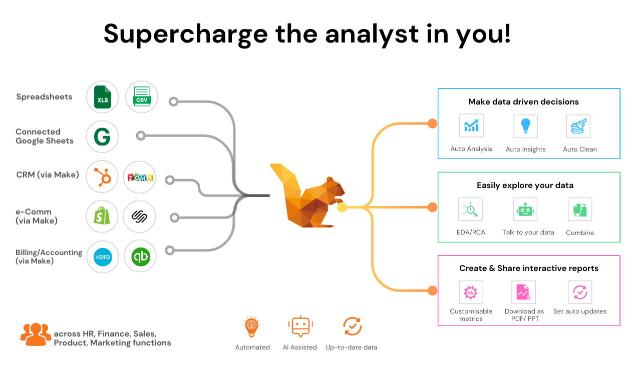 startuptile DataSquirrel.ai-Data Analytics and BI for Non-Tech Managers