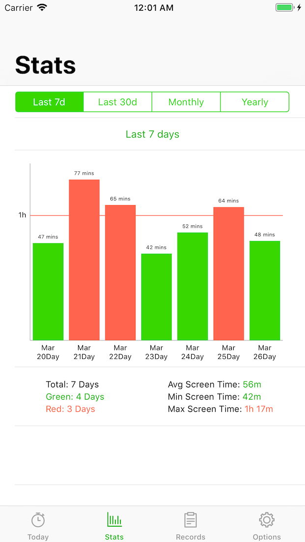 Green Timer gallery image