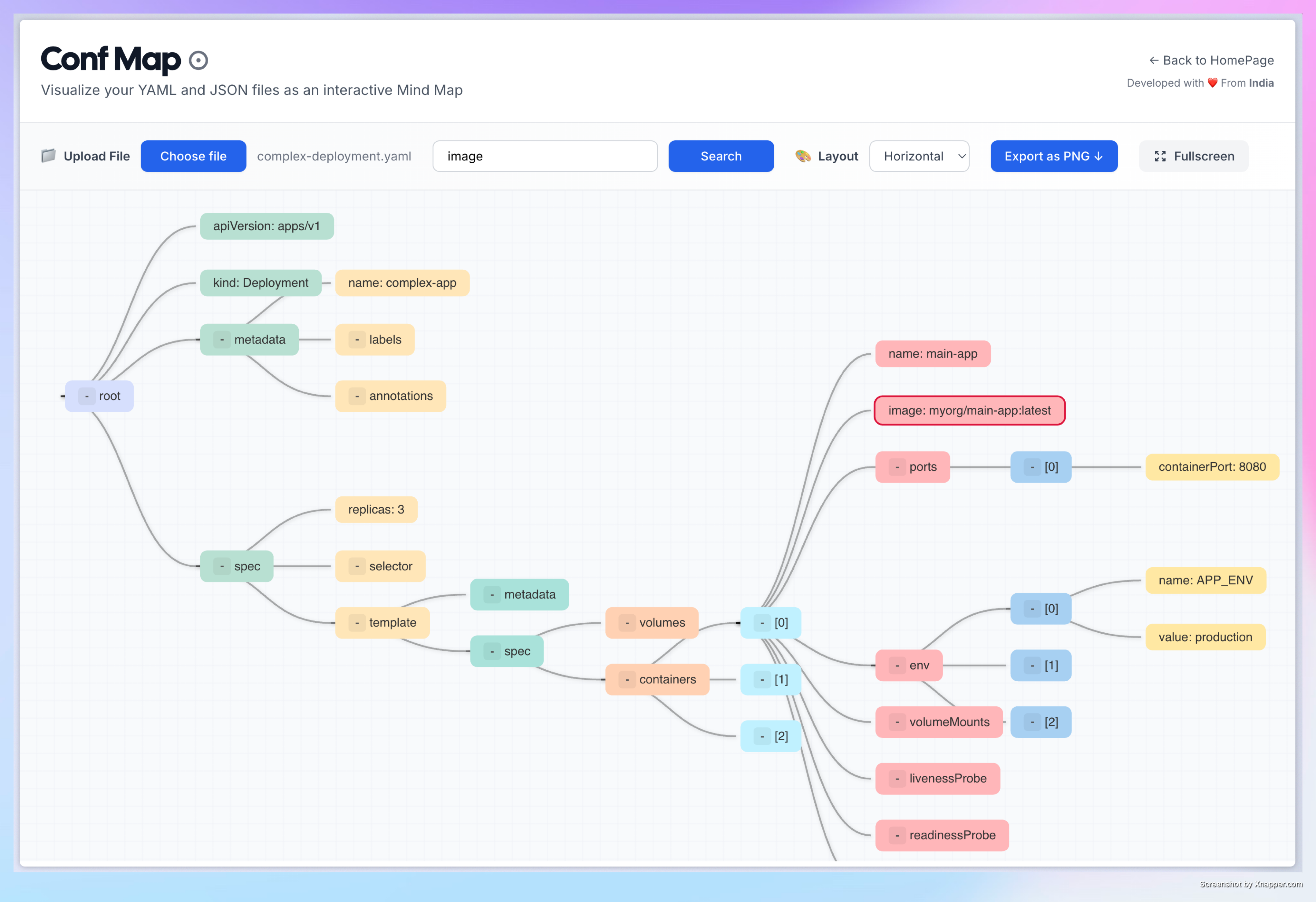 Media Confmap - Bayangkan Yaml dan Json sebagai peta minda interaktif 3