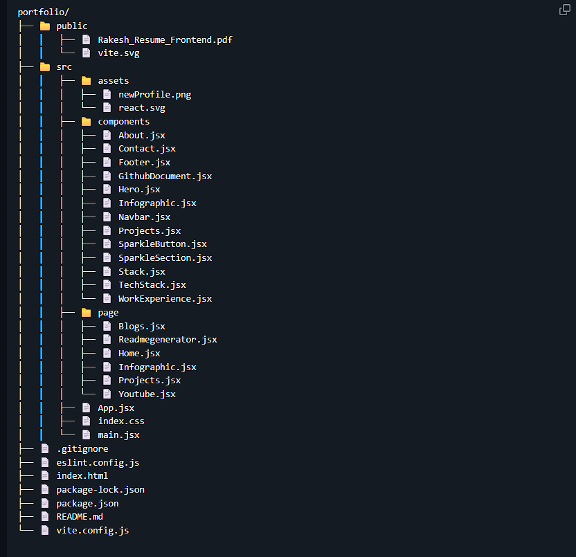 Github Readme Gen gallery image