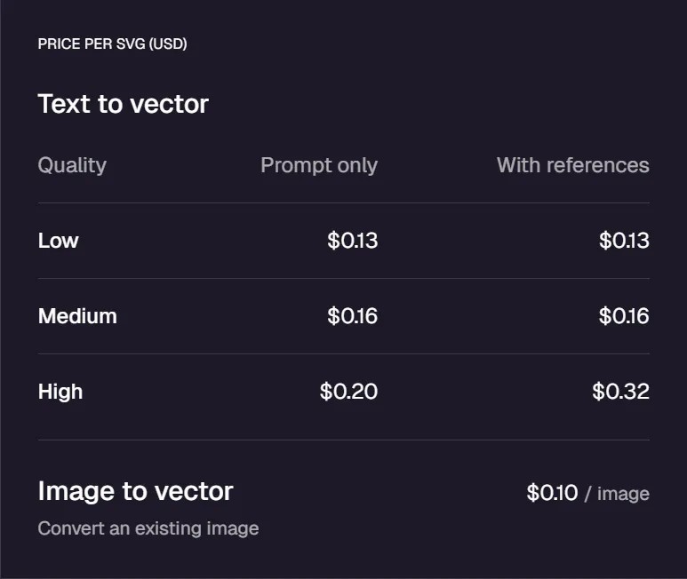 Ideogram Vector gallery image