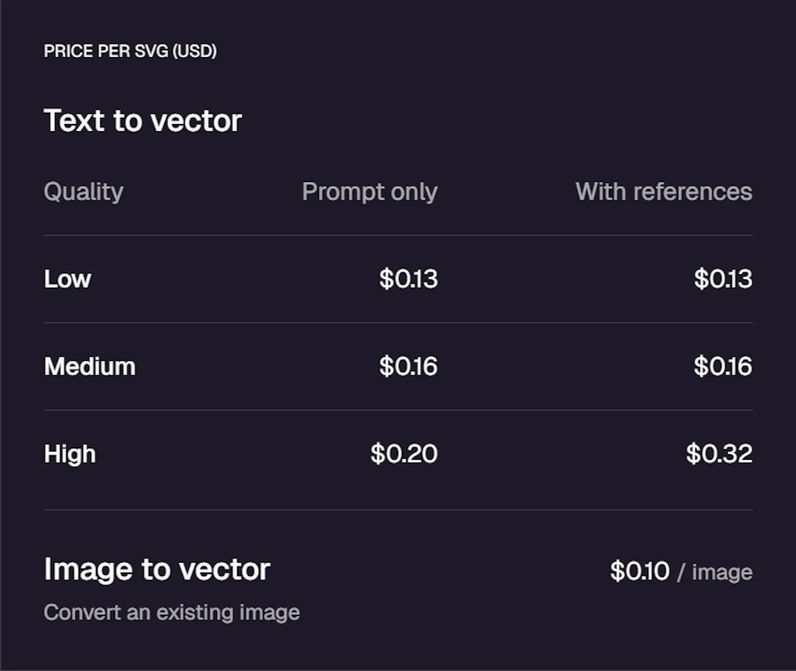 Ideogram Vector screenshot 5
