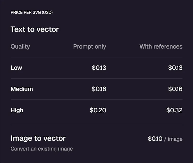 Ideogram Vector screenshot 5