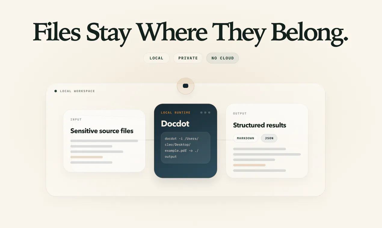 DocDot gallery image