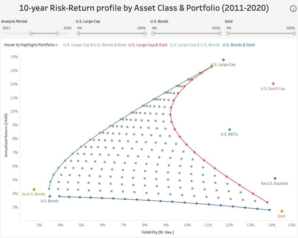 25Y Asset/Portfolio Risk-Return Profile - Screenshot 2 showing product features and functionality