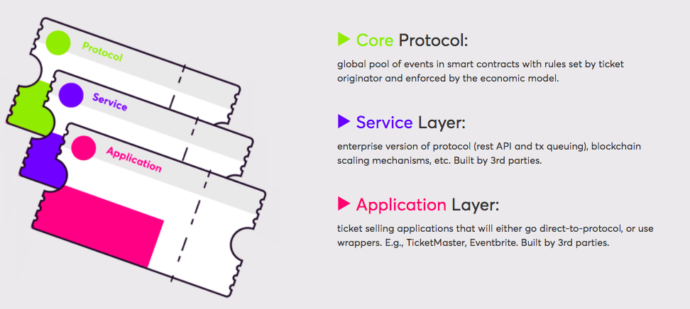 Aventus Protocol Foundation gallery image