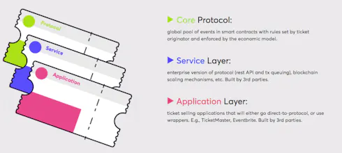 Aventus Protocol Foundation gallery image