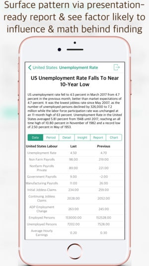WED - World Economic Data gallery image
