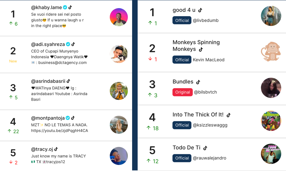 Trendpop Hot 100 gallery image